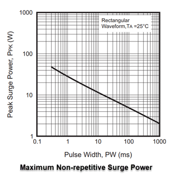 Performance Graph - Comchip Technology MMSZ4x-HF Zener Diodes