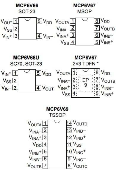 Microchip Technology MCP6V66/6U/7/9 Nullpunktdrift-Operationsverstärker