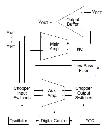 Blockdiagramm - Microchip Technology MCP6V66/6U/7/9 Nullpunktdrift-Operationsverstärker