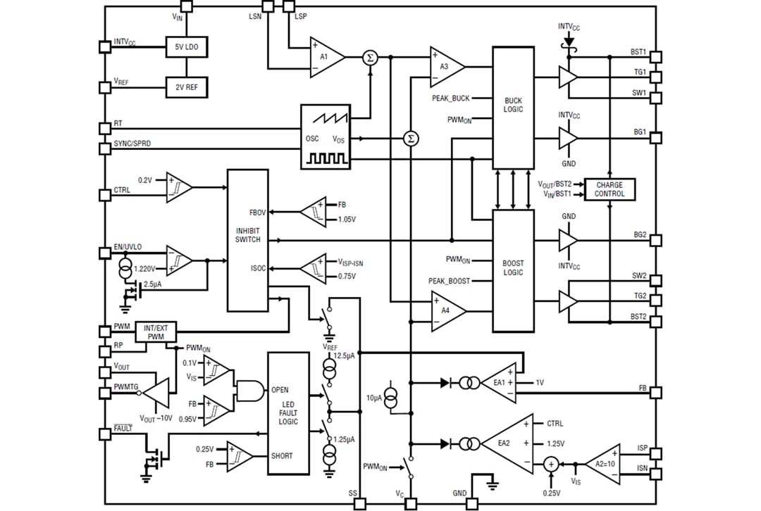 Blockdiagramm - Analog Devices Inc. LT8393 Synchroner Auf-/Abwärts-LED-Controller