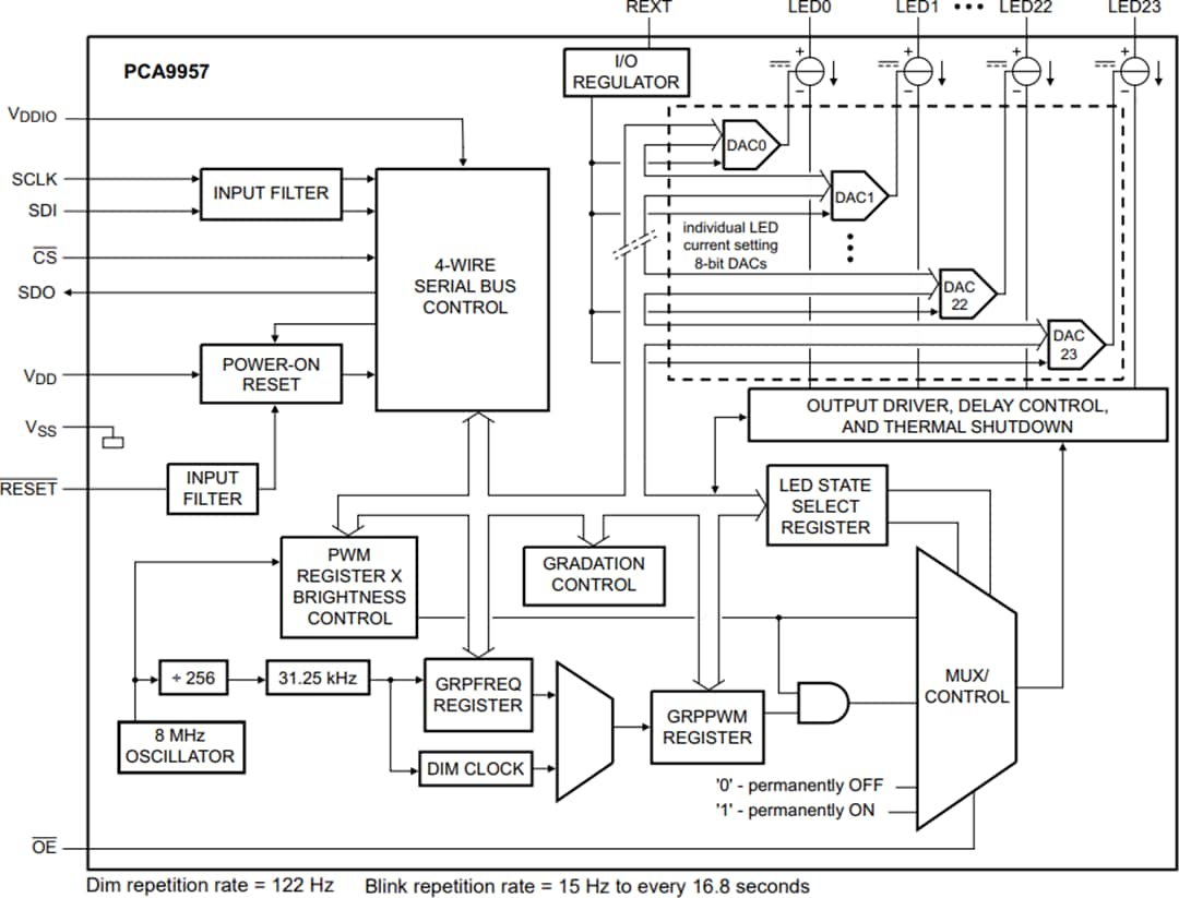 Blockdiagramm - NXP Semiconductors PCA9957 24-Kanal-Konstantstrom-LED-Treiber