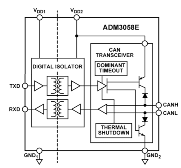 Blockdiagramm - Analog Devices Inc. ADM3058E Signalisolierter Transceiver