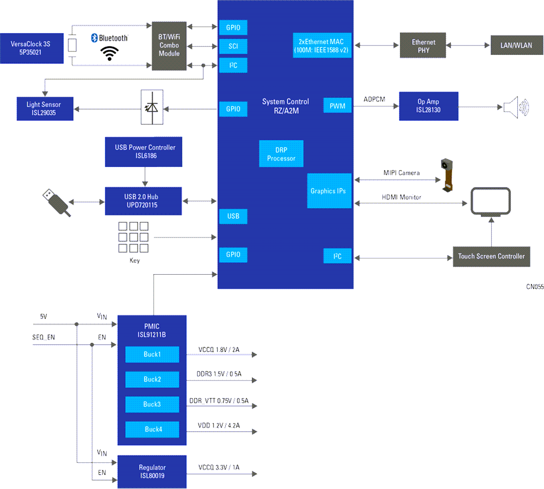 Renesas Electronics Industrie-Barcodescanner