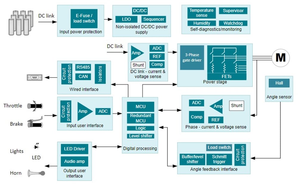 Blockdiagramm - Texas Instruments bq76952 Batterieüberwachungs- und Schutzvorrichtung mit hoher Genauigkeit