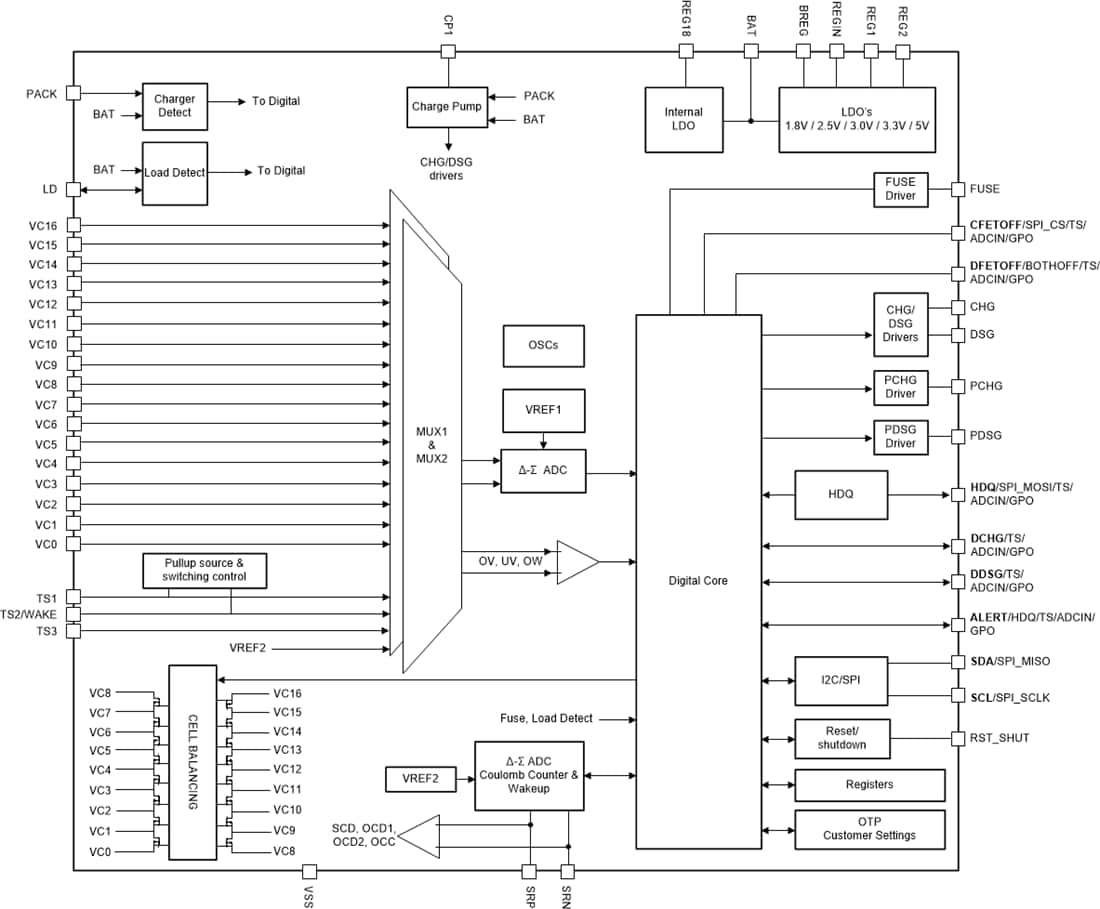 Blockdiagramm - Texas Instruments bq76952 Batterieüberwachungs- und Schutzvorrichtung mit hoher Genauigkeit