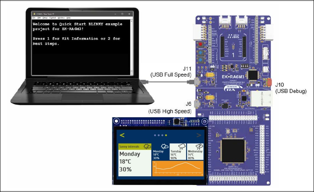 Renesas Electronics EK-RA6M3G Grafik-Evaluierungskit für den RA6M3