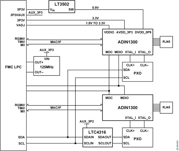 Blockdiagramm - Analog Devices Inc. EVAL-CN0506-FMCZ Evaluierungsboard