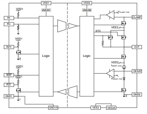 Blockdiagramm - onsemi NCV57001F IGBT-Gate-Treiber