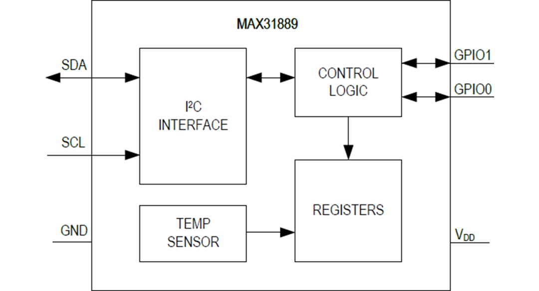 Blockdiagramm - Analog Devices Inc. MAX31889 I2C Temperatursensor