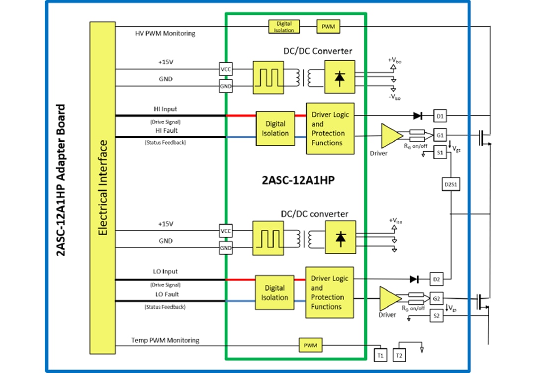 Blockdiagramm - Microsemi / Microchip AgileSwitch® 2ASC-12A1HP SiC-Gate-Treiber-Core