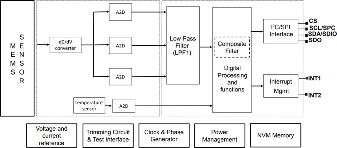 STMicroelectronics STEVAL-MKI208V1K iNEMO-Trägheitsmodul-Kit