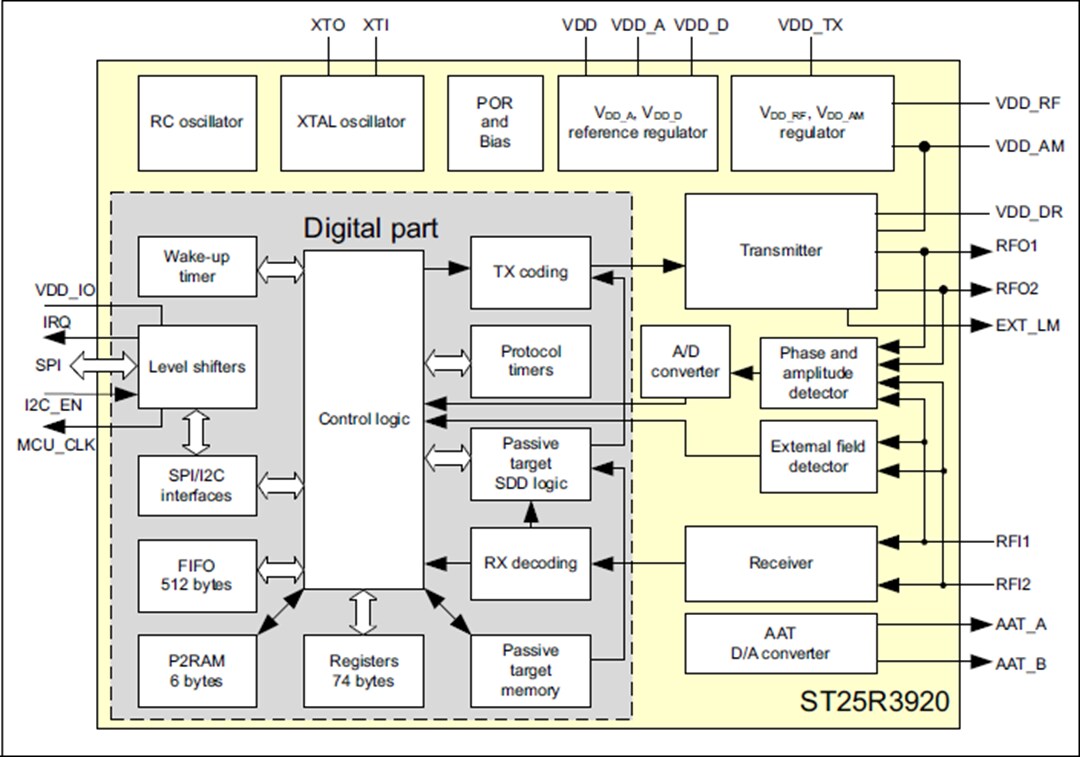 Blockdiagramm - STMicroelectronics ST25R3920 Automotive-NFC-Leser