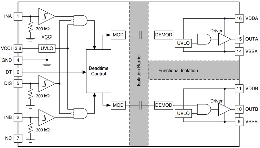 Blockdiagramm - Texas Instruments UCC21320-Q1 Isolierte Zweikanal-Gate-Treiber