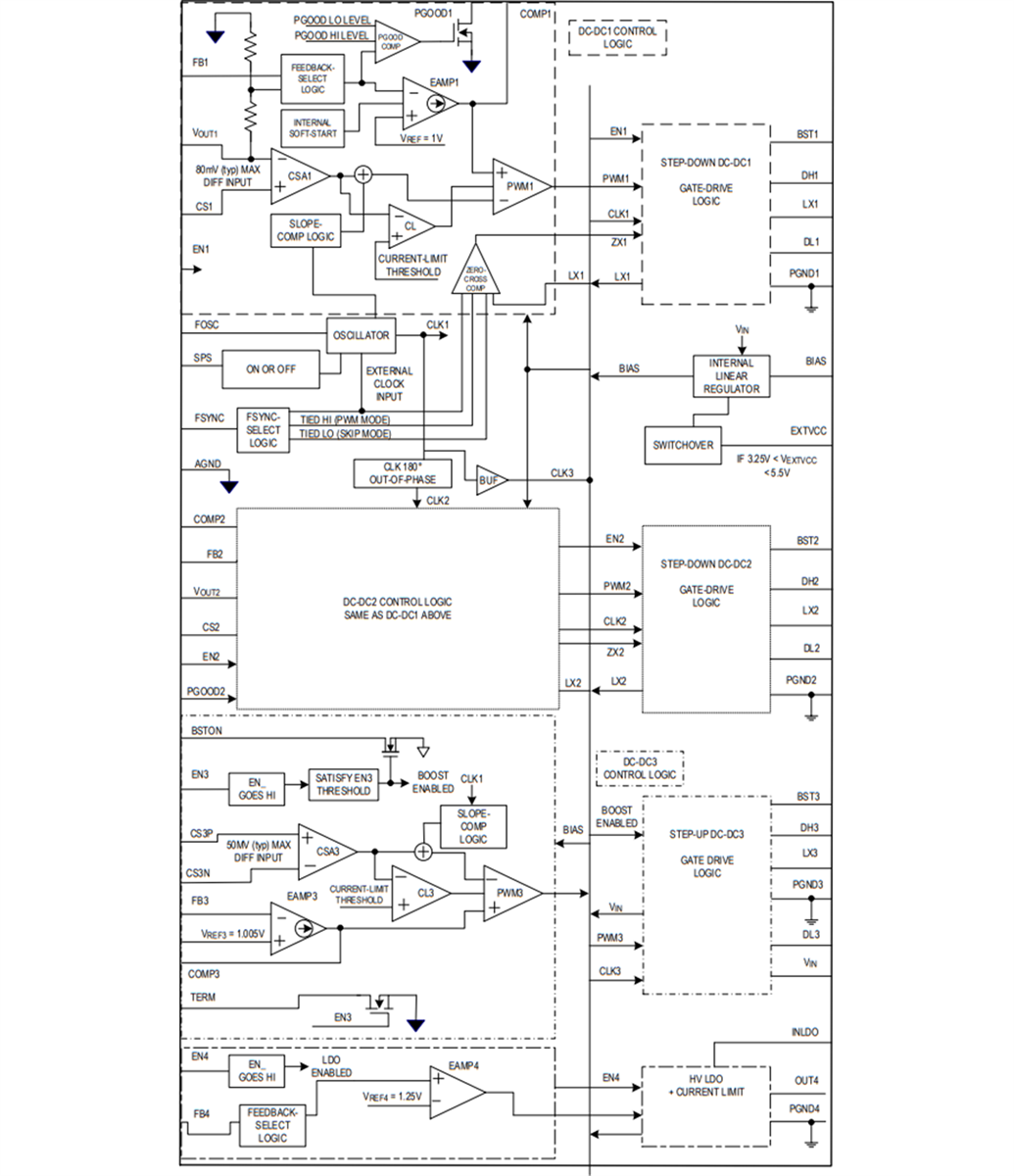 Blockdiagramm - Analog Devices Inc. MAX20030/1 Automotive-Abwärtsregler