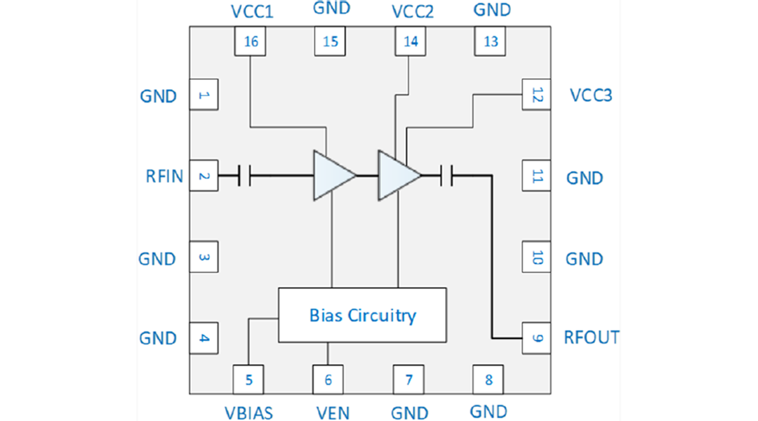 Blockdiagramm - Qorvo QPA9901 Verstärker mit hohem Wirkungsgrad