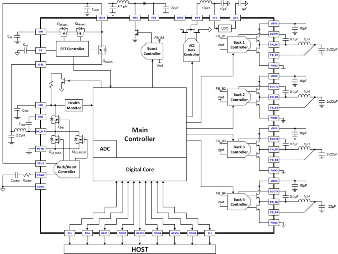 Blockdiagramm - Qorvo ACT85610 PLP-Leistungsmanagement-IC (PMIC)