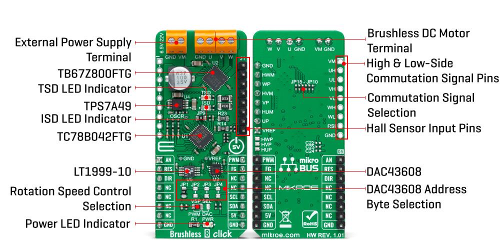 Block Diagram - Mikroe Brushless 8 Click