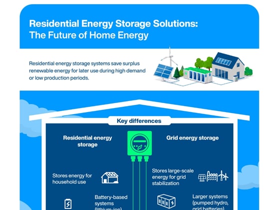 Infografik - Infineon Technologies Wohnhaus-Energiespeichersysteme (ESS)