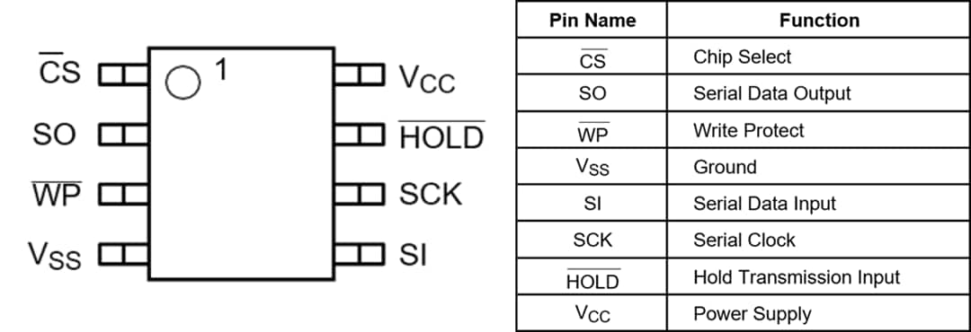 Technische Zeichnung - onsemi NV25xx Automobilstandard EEPROMs