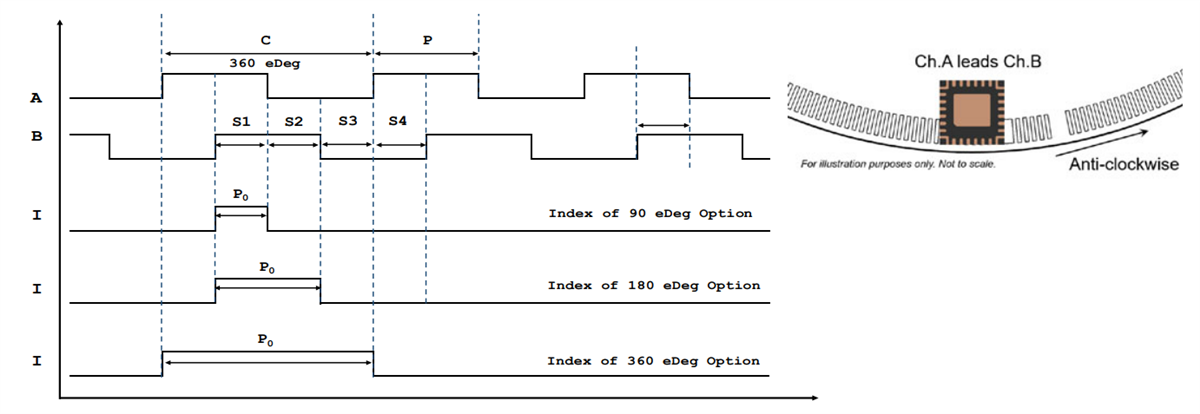 Leistungsdiagramm - Broadcom AEDR-9920 Reflektierende optische Dreikanal-Encoder