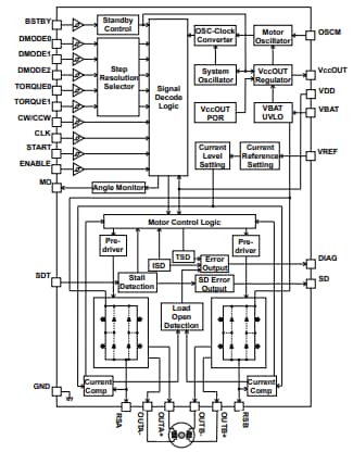 Blockdiagramm - Toshiba TB9120AFTG Automotive-Schrittmotortreiber