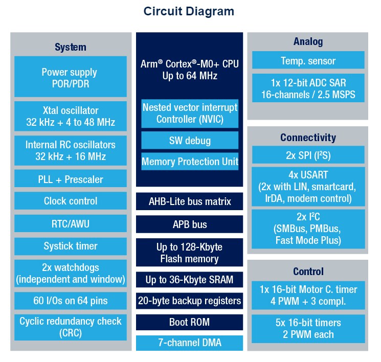 Applikations-Schaltungsdiagramm - STMicroelectronics STM32G070CBx Mikrocontroller