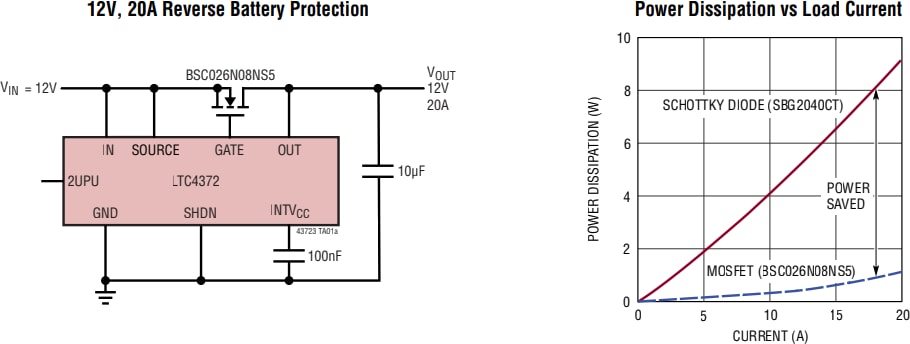 Applikations-Schaltungsdiagramm - Analog Devices Inc. LTC4372/LTC4373 Ideal-Dioden-Controller mit niedrigem IQ