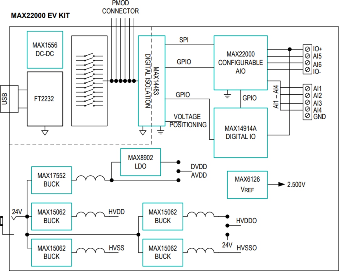 Blockdiagramm - Analog Devices Inc. MAX22000 Evaluierungskit (MAX22000EVKIT)