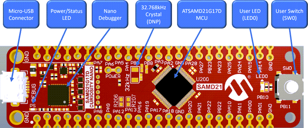 Infografik - Microchip Technology SAM D21 Curiosity Nano Kit (DM320119)