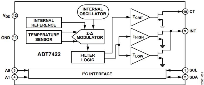 Blockdiagramm - Analog Devices Inc. ADT7422 Digitaler Temperatursensor