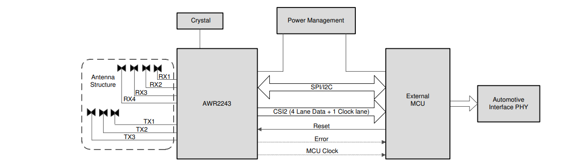 Applikations-Schaltungsdiagramm - Texas Instruments AWR2243 FMCW-Transceiver