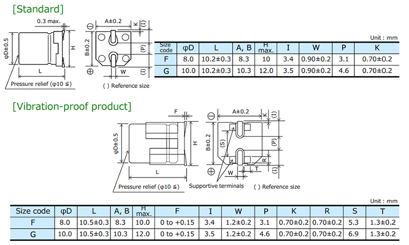 Tabelle - Panasonic Electronic Components EEH-ZF SMD-Hybrid-Aluminium-Elektrolytkondensatoren