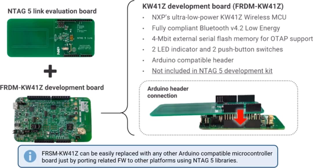 NXP Semiconductors OM2NTP5332 NTAG® 5 Link-/Schalter-Development Kit