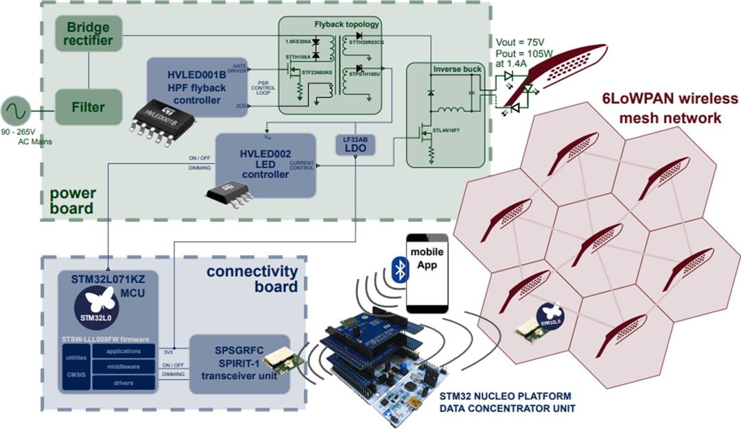 Applikations-Schaltungsdiagramm - STMicroelectronics STEVAL-LLL008V1 LED-Treiber-Referenzdesign