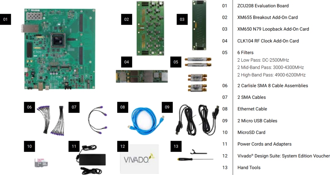 AMD / Xilinx Zynq® UltraScale+ RFSoC ZCU208 Evaluierung