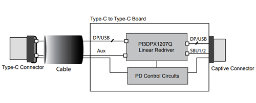 Applikations-Schaltungsdiagramm - Diodes Incorporated PI3DPX1207Q Linearer Redriver