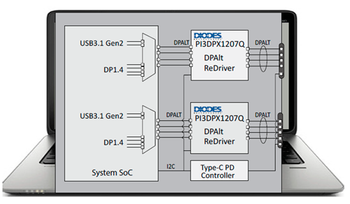 Diodes Incorporated PI3DPX1207Q Linearer Redriver