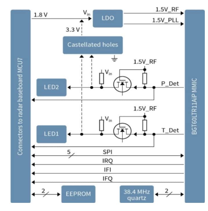 Schaltplan - Infineon Technologies DEMOBGT60LTR11AIP Demonstrationsboard
