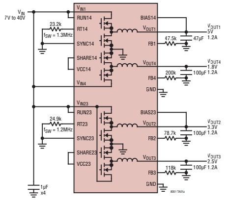 Applikations-Schaltungsdiagramm - Analog Devices Inc. LTM8051 40-VIN Quad-µModule®-Regler