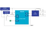 Renesas Electronics ToF-basierter Smart-Entfernungsmesser mit mobiler App