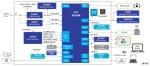 Renesas Electronics Mbed™-basierte Bildverarbeitungslösung