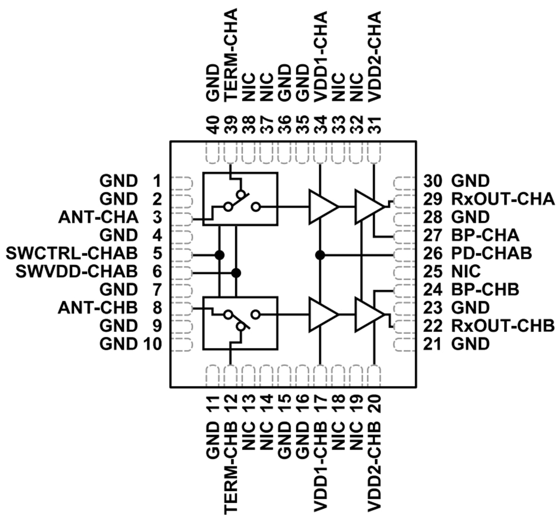 Blockdiagramm - Analog Devices Inc. ADRF5519 20-W-Empfänger-Frontend