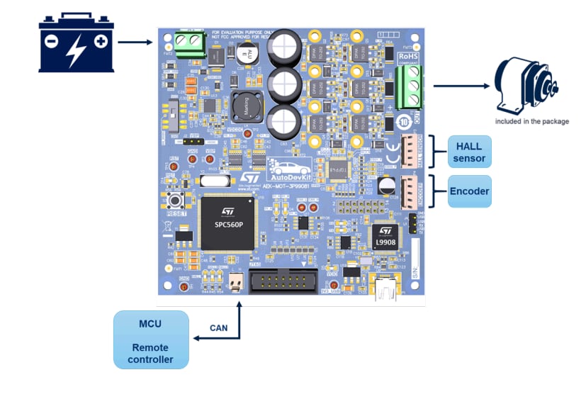 Blockdiagramm - STMicroelectronics AEK-MOT-3P9908M Evaluierungsboard