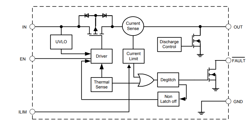Blockdiagramm - Diodes Incorporated AP22653Q Leistungsschalter mit einstellbarer Genauigkeit