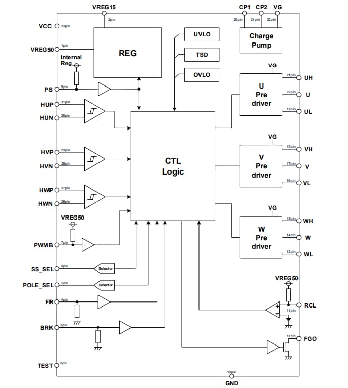 Blockdiagramm - ROHM Semiconductor BM62300MUV Bürstenloser 3-Phasen-Motor-Vortreiber