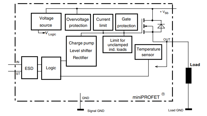 Blockdiagramm - Infineon Technologies BTS452R und BTS462T Smart-High-Side-Leistungsschalter