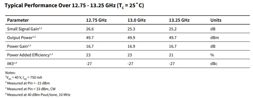 Tabelle - MACOM CMPA1C1D080F 90-W-GaN-MMIC-Leistungsverstärker