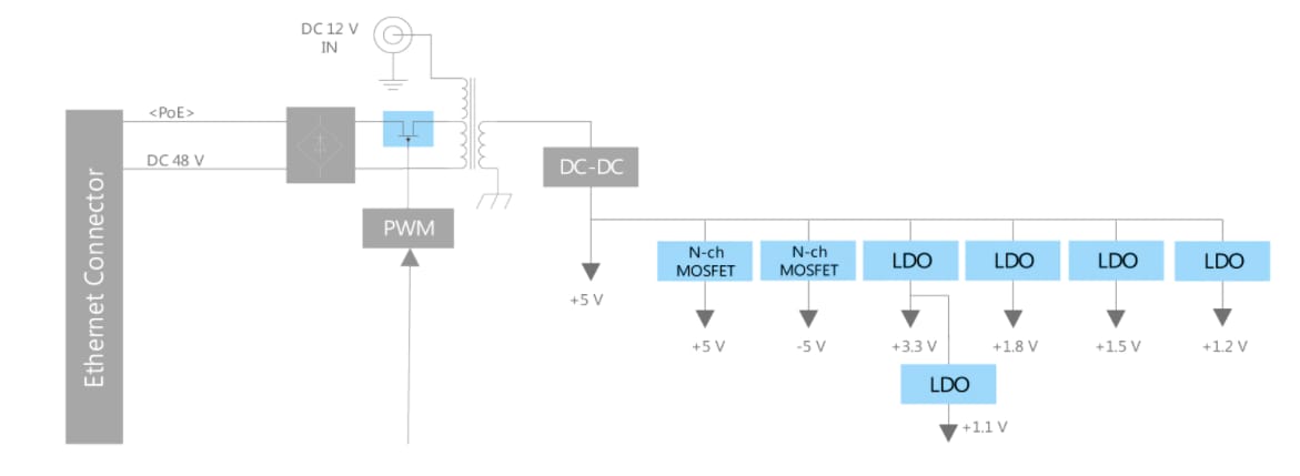 Blockdiagramm - Toshiba Lösungen für Überwachungskameras