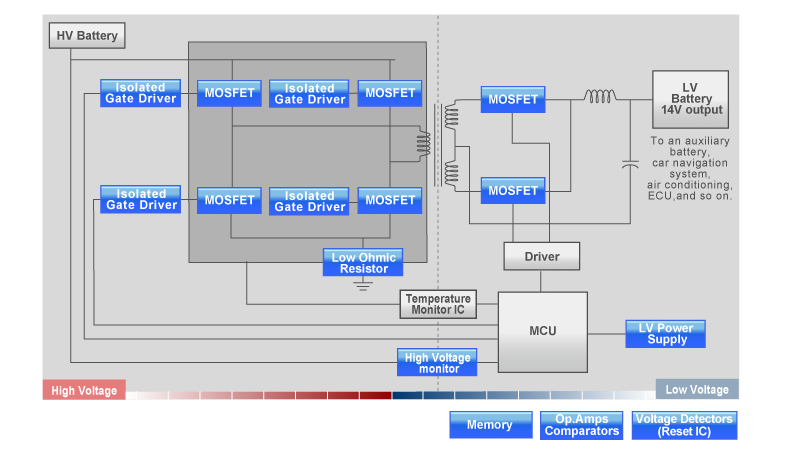 Blockdiagramm - ROHM Semiconductor Automotive-Hochleistungslösungen