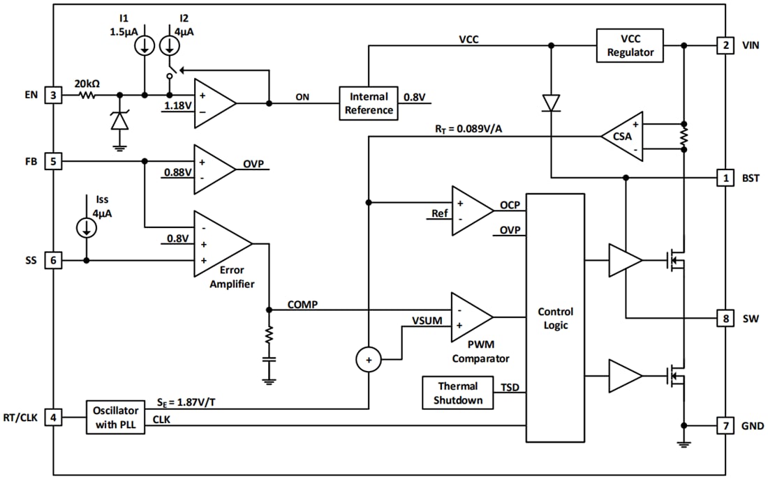 Blockdiagramm - Diodes Incorporated AP64502 Synchroner Abwärtswandler